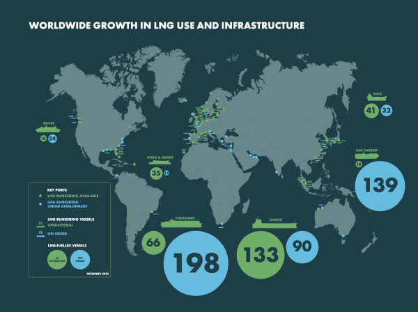 LNG LEADING MARITIME DECARBONISATION SEA LNG