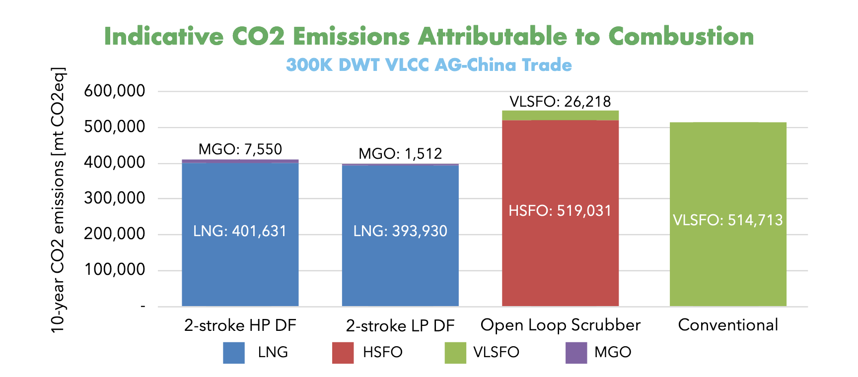LNG as a marine fuel the VLCC investment opportunity SEALNG