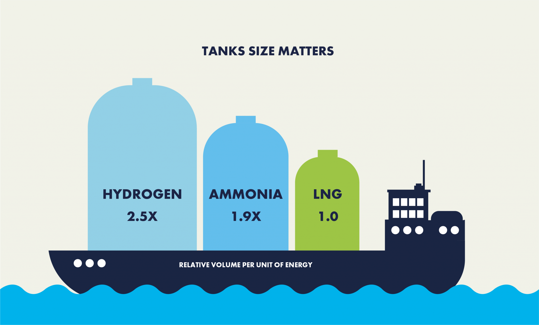 UNDERSTANDING ENERGY DENSITY OF FUTURE FUELS COULD BE KEY TO CLEARER